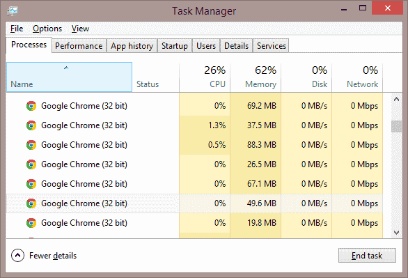 Google Chrome processes in Windows Task Manager